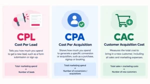 CPL v/s CPA v/s CAC explanation